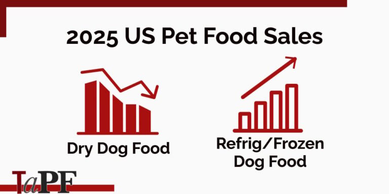US Sales Stats Evidence High Processed Pet Food Sales in Decline – Truth about Pet Food